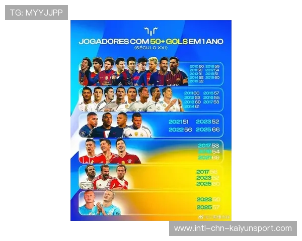 球员赛季进球榜新变化,赛季进球最多的球员